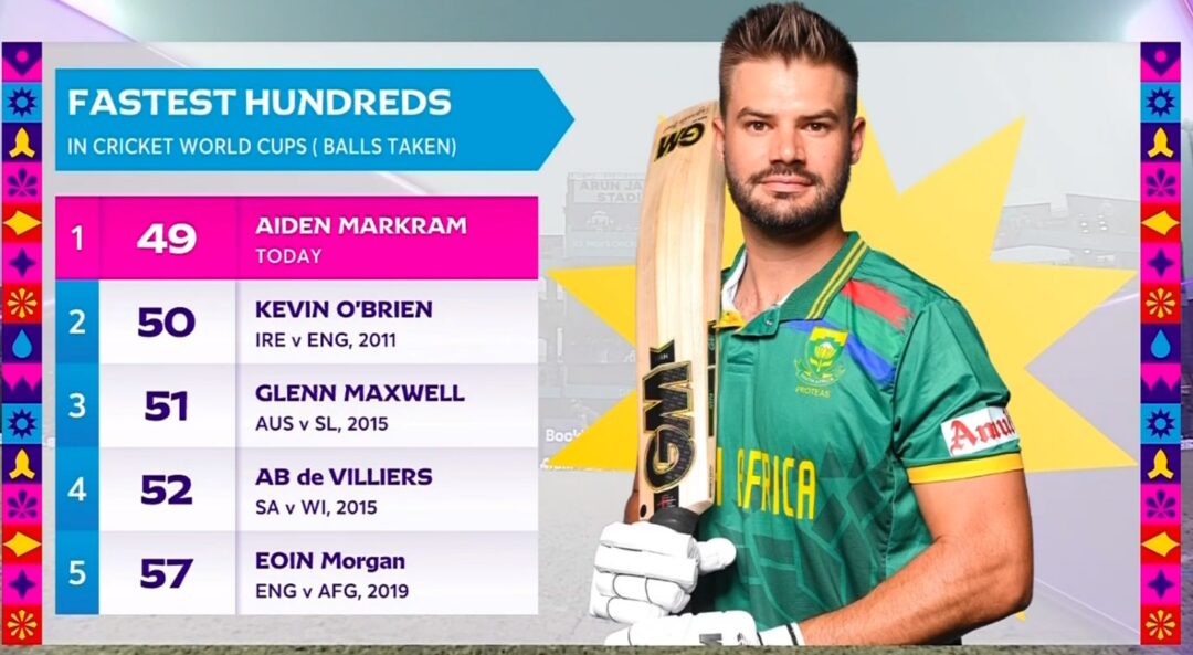 Markram scores fastest hundred in World Cup history - Cricket Fanatics ...