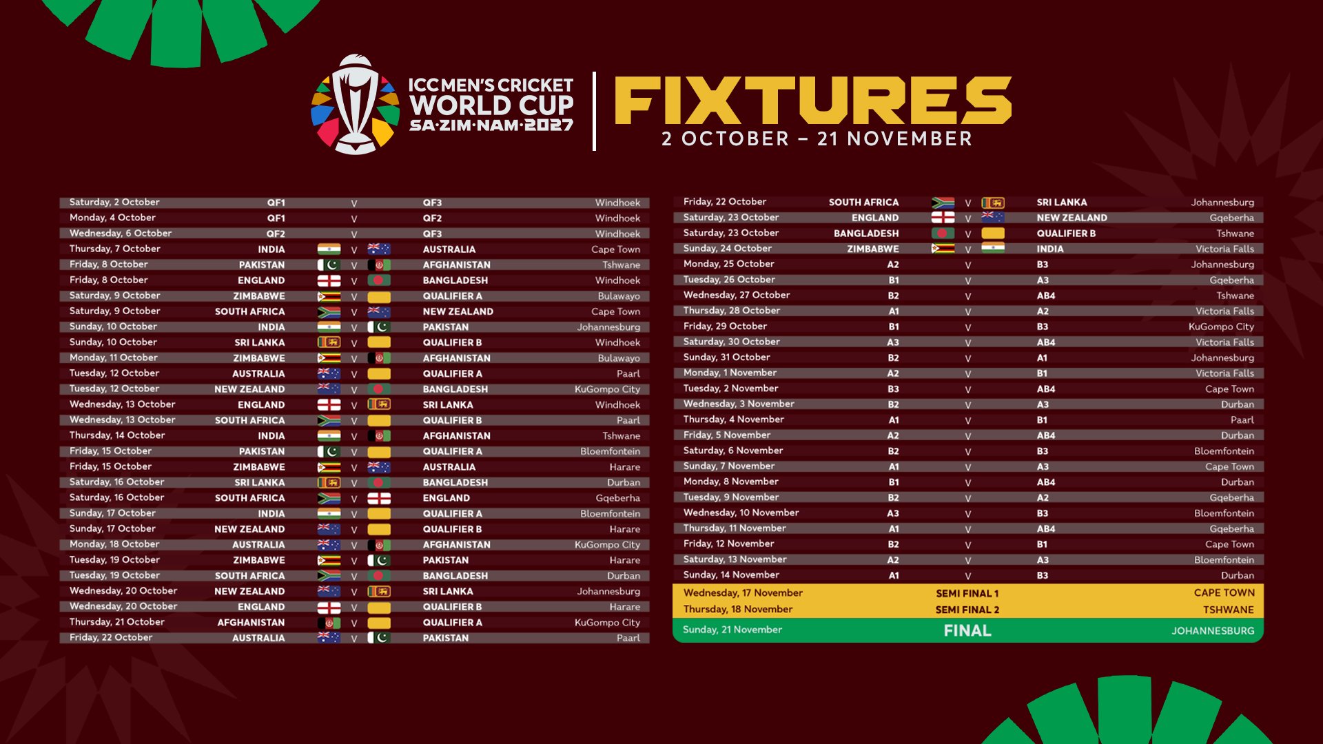 Proteas’ World Cup fixtures raise an intriguing question: How important will spin be in 2027?