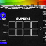 YesPlay Pro20 Cup: Six Teams Battle for Final Super 8 Spots